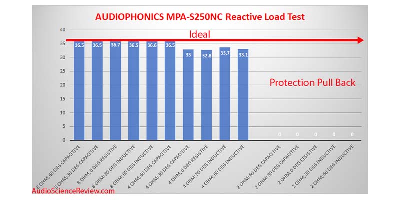 MPA-S250NC protections